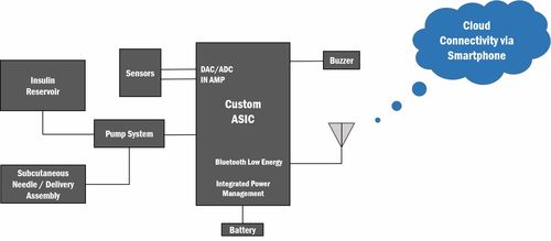 構(gòu)建無(wú)縫融合的隱形管家 集成化糖尿病管理信息系統(tǒng)服務(wù)